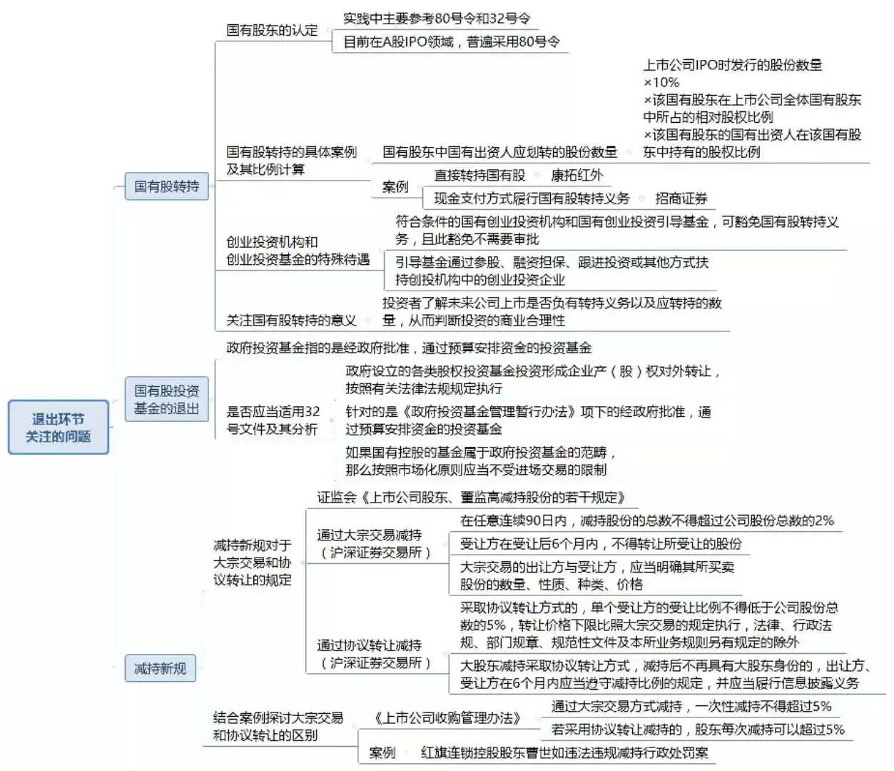 海外并购新规早知道