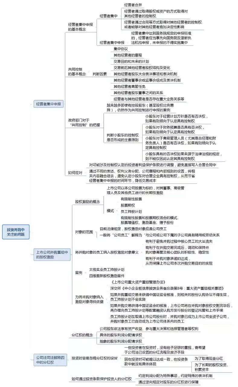 海外并购新规早知道