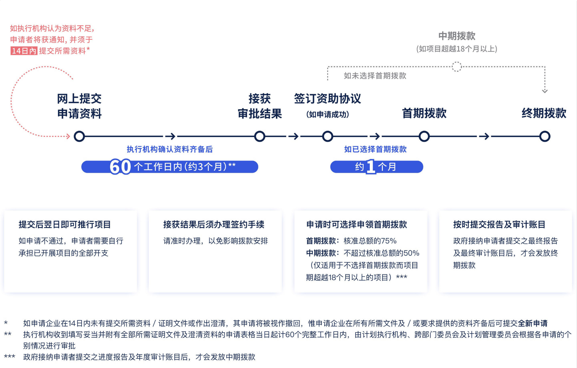 香港中小企业补贴政策之——「BUD专项基金」